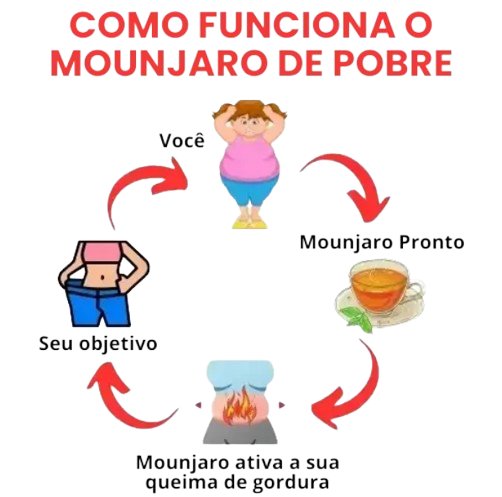 Como funciona o Mounjaro de Pobre